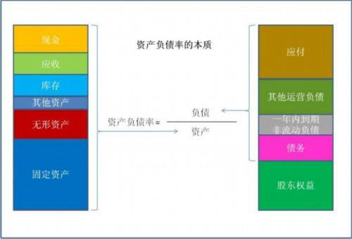 杜邦分析法