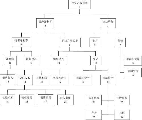 净资产收益率计算公式