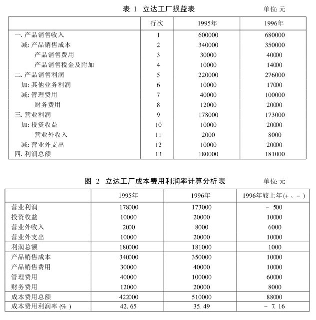 立达工厂损益表