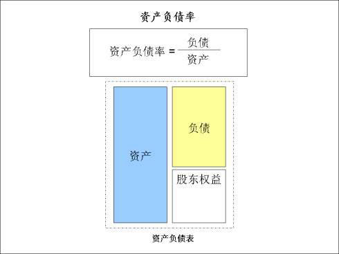 净资产收益率计算公式